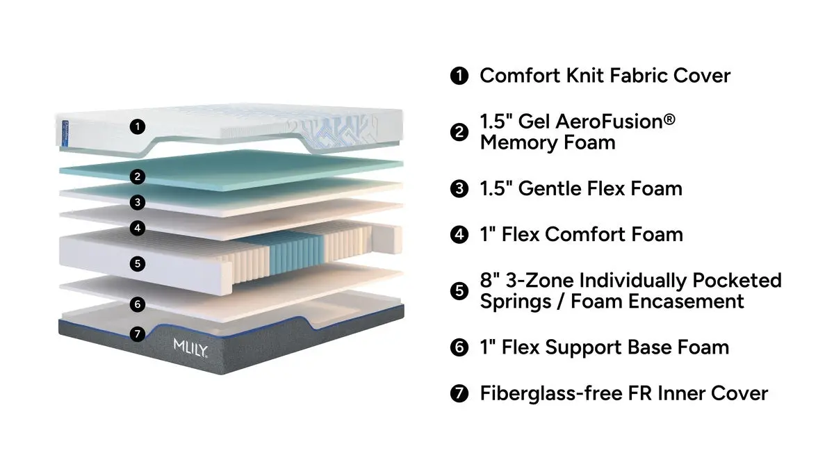 Chiropro 1.0 Firm Mattress - Image 33