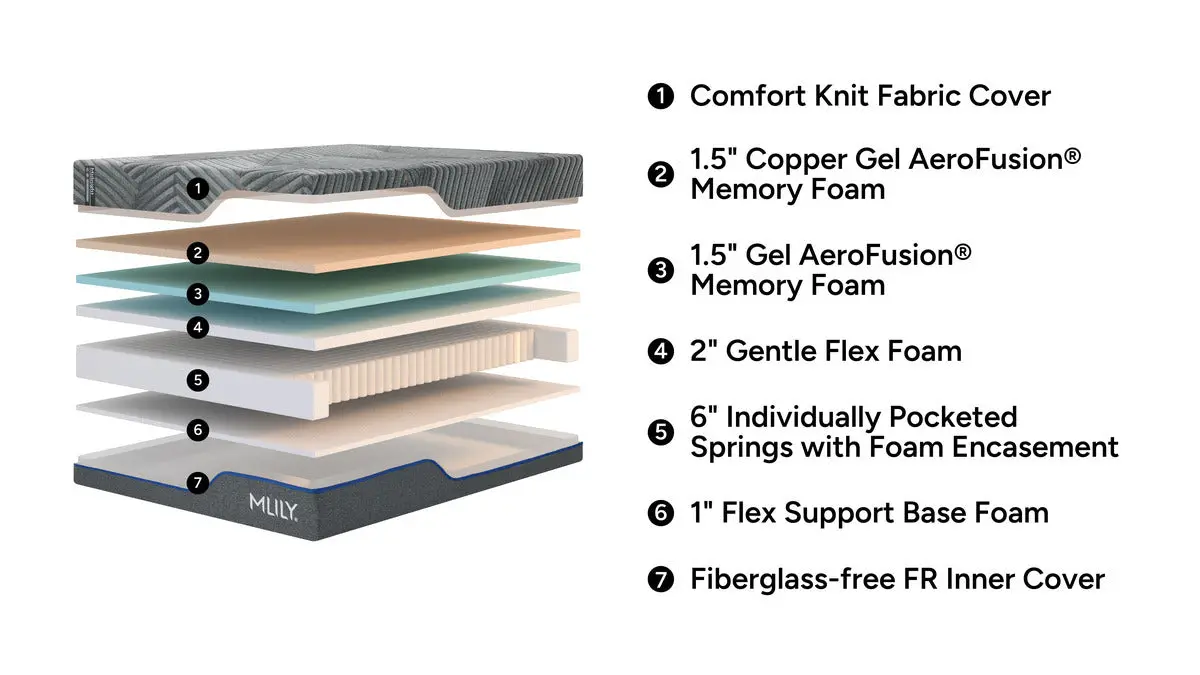 Mlily Midnight 1.0 Firm Mattress - Image 24