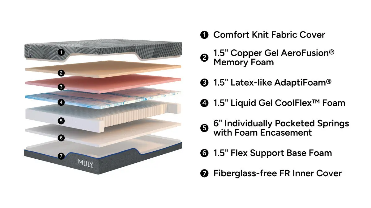 Mlily Midnight 3.0 Plush Mattress - Image 33