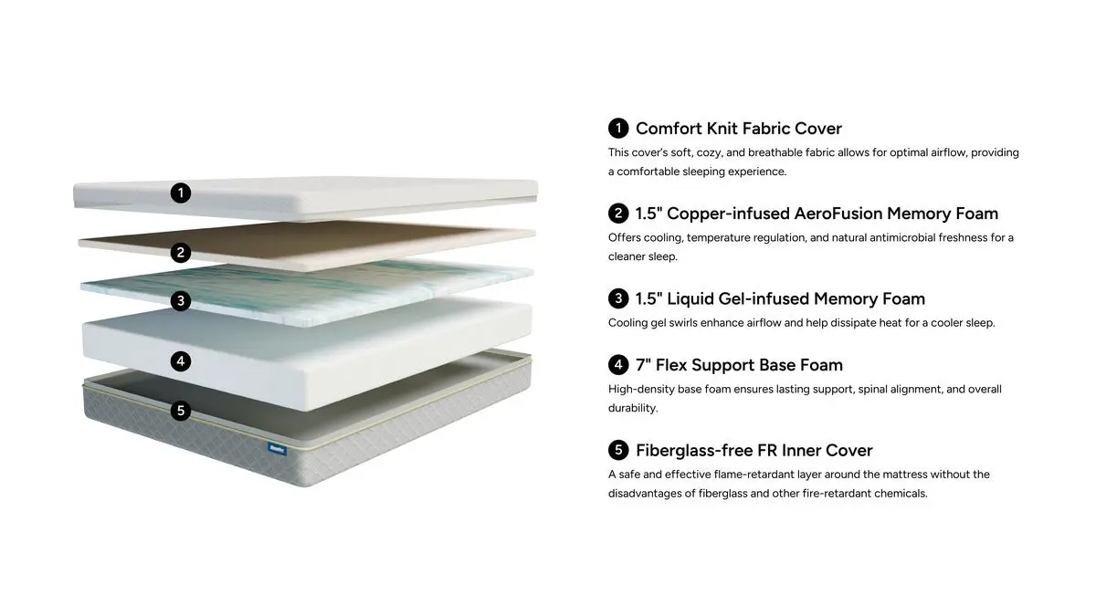 Sleepmor 10 Inch Copper Infused Medium Mattress - Image 12