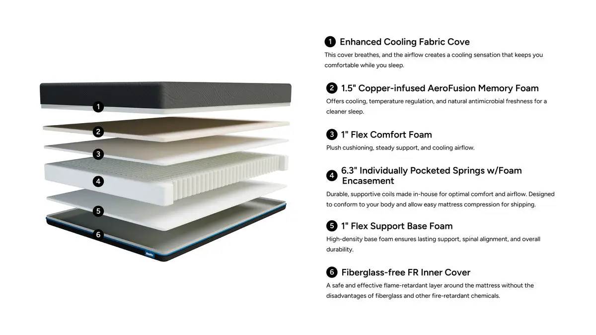 Sleepmor 10 Inch Hybrid Cool Firm Mattress & Adjustable Foundation Package - Image 13