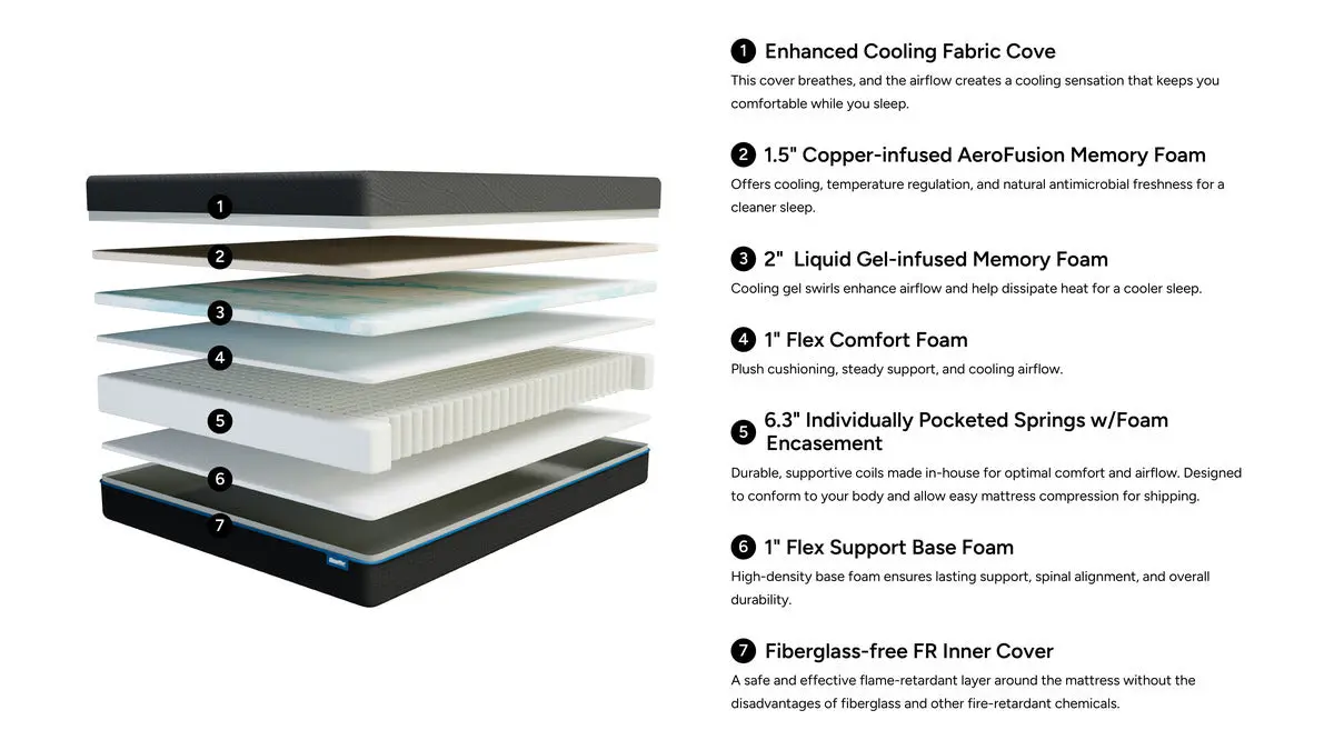 Sleepmor 12 Inch Hybrid Cool Medium Mattress & Adjustable Foundation Package - Image 12