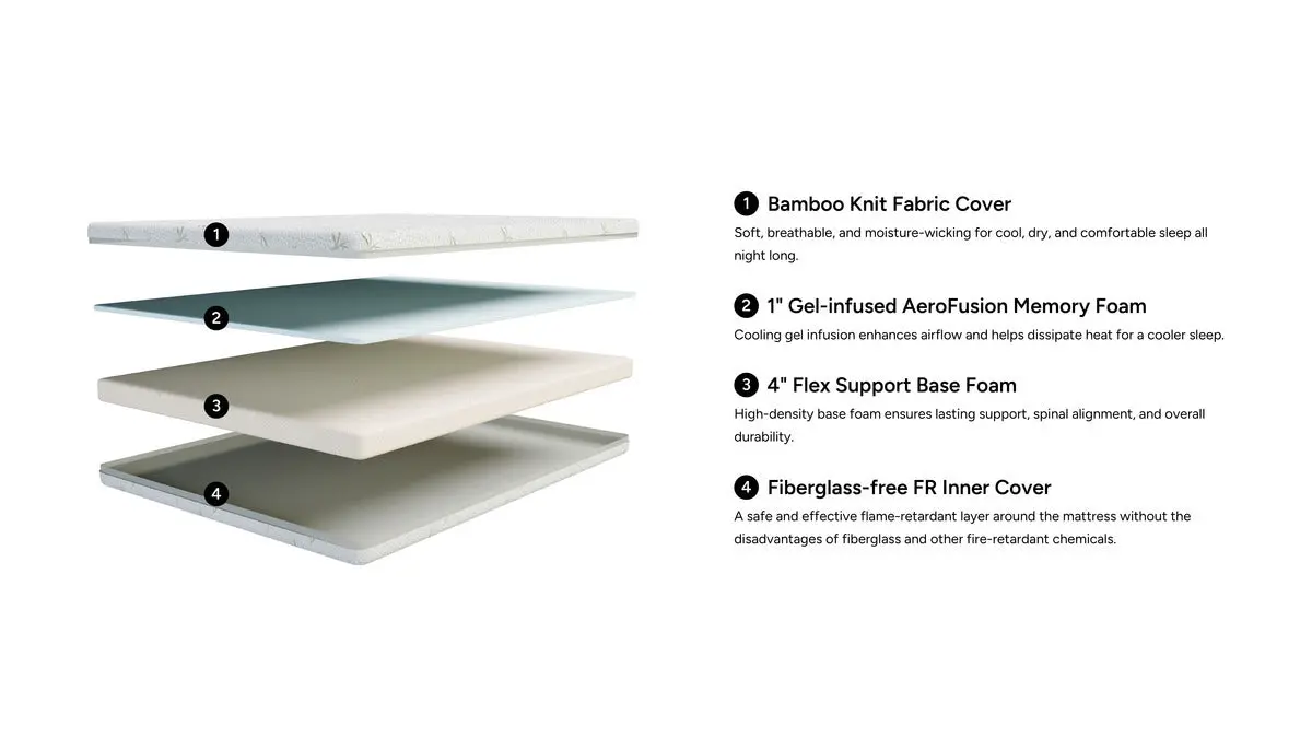 Sleepmor 5 Inch Impact Medium Mattress - Image 4