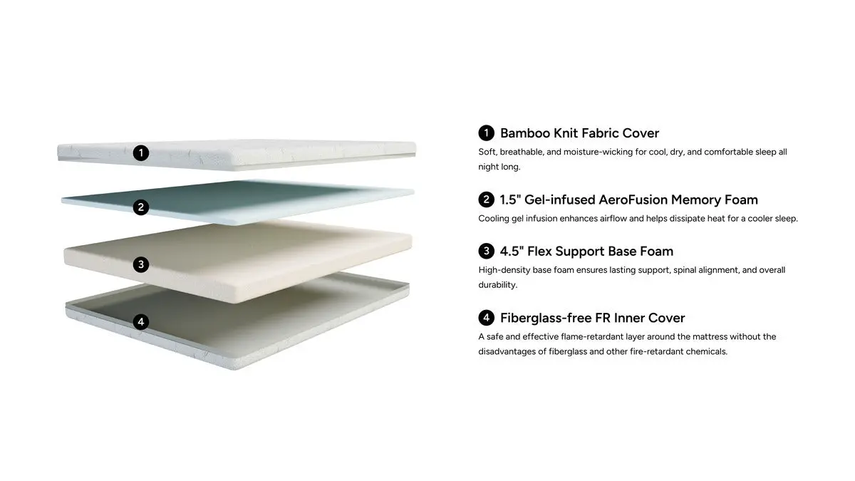 Sleepmor 6 Inch Impact Medium Mattress - Image 4