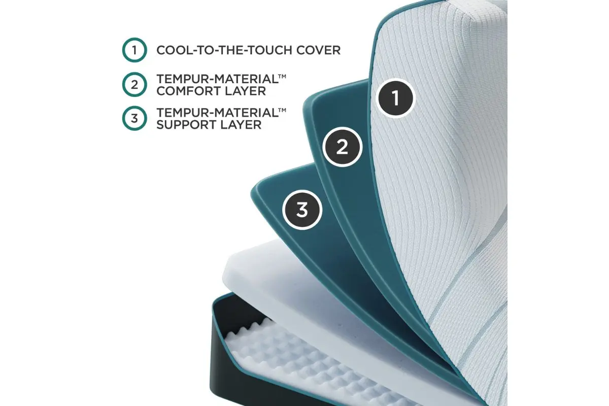 Tempur Pedic Tempur Adapt Medium 2.0 Mattress - Image 36