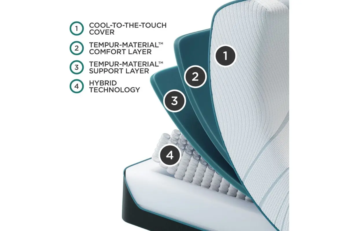 Tempur Pedic Tempur Adapt Medium Hybrid 2.0 Mattress - Image 32