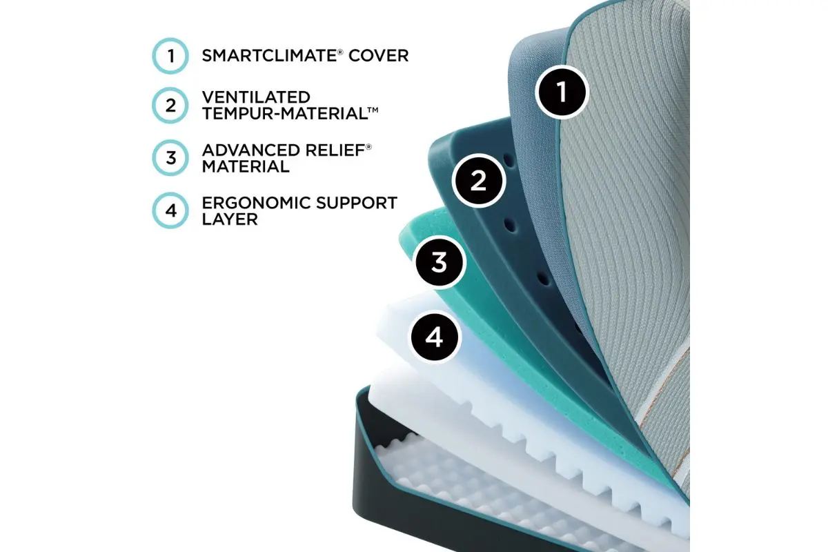 Tempur Pedic Tempur Luxe Adapt Soft 2.0 Mattress - Image 22