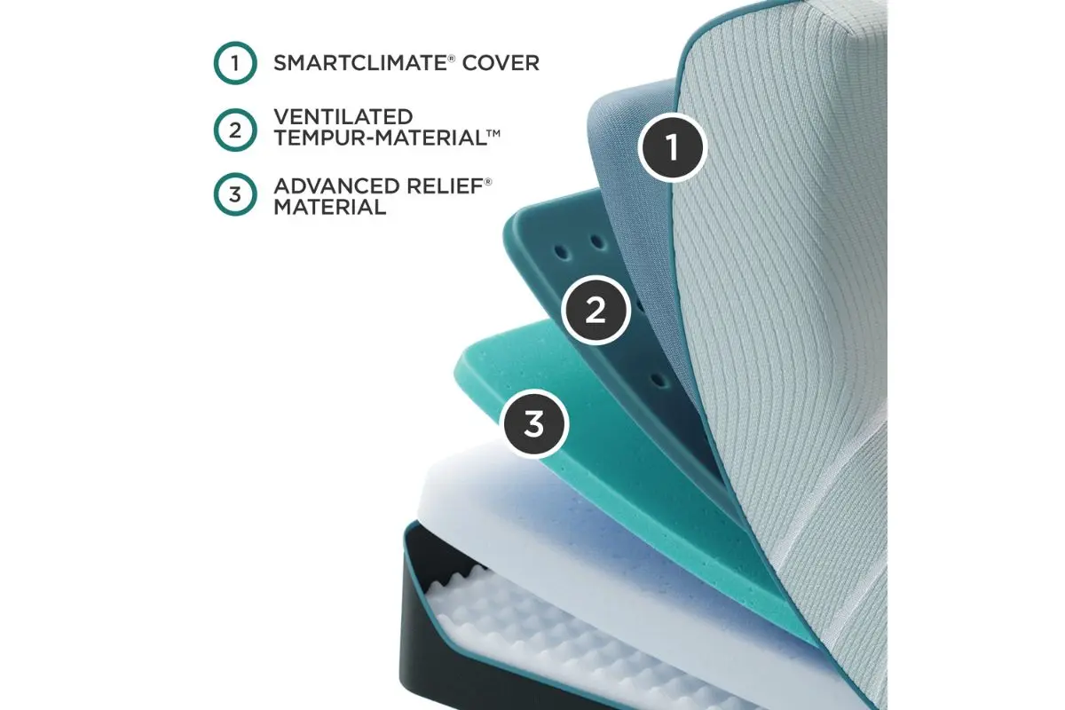 Tempur Pedic Tempur Pro Adapt Soft 2.0 Mattress - Image 36