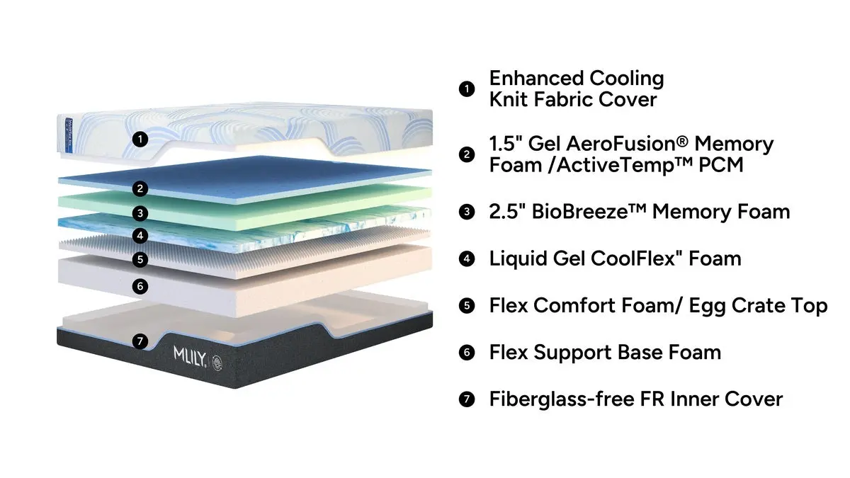 Wellflex Ice 3 Plush Mattress - Image 20